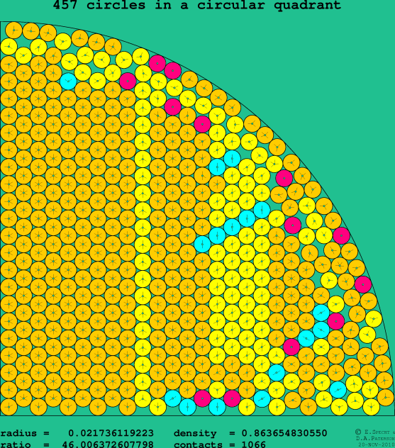 457 circles in a circular quadrant