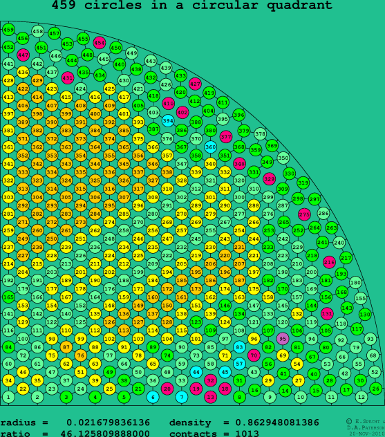 459 circles in a circular quadrant