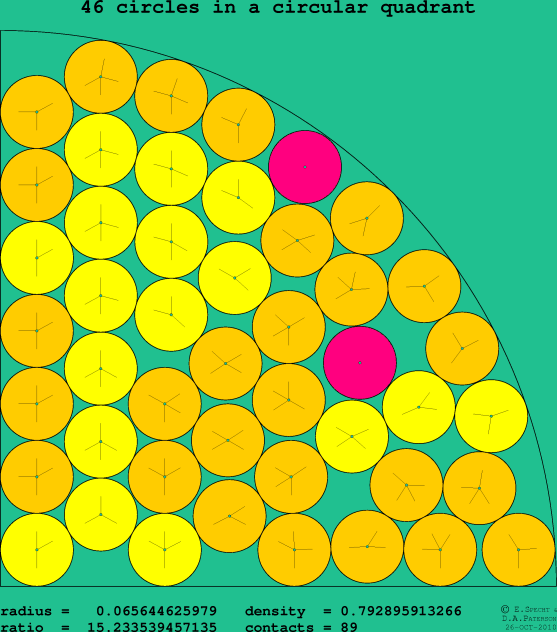 46 circles in a circular quadrant