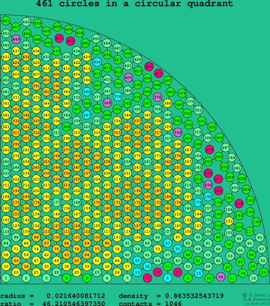 461 circles in a circular quadrant