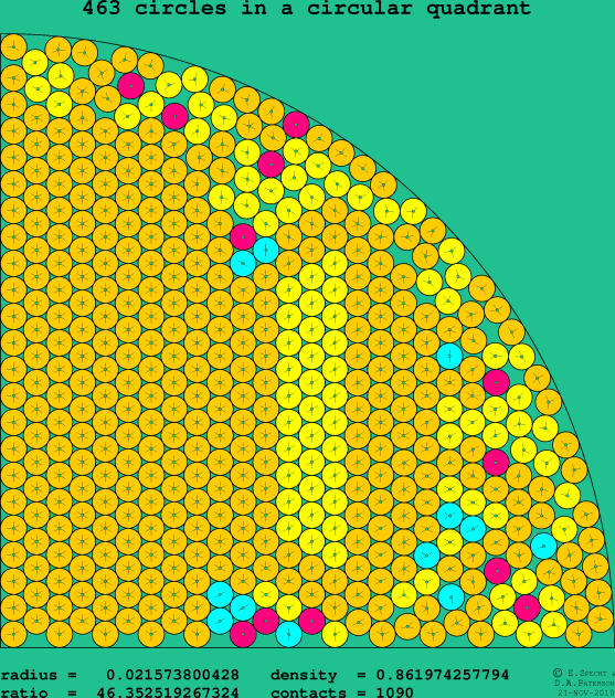 463 circles in a circular quadrant
