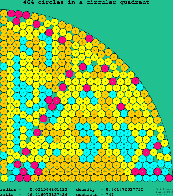 464 circles in a circular quadrant