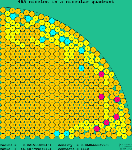 465 circles in a circular quadrant