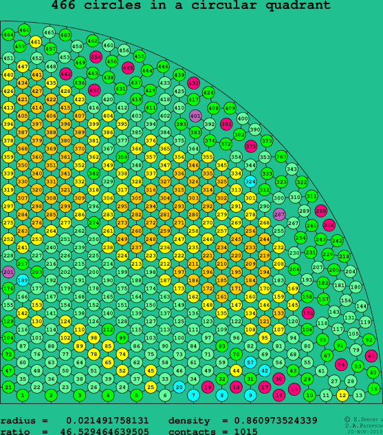 466 circles in a circular quadrant