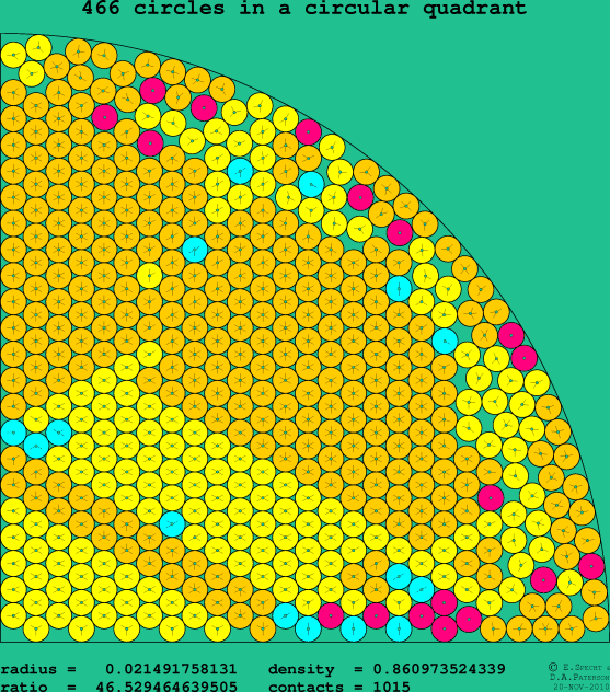 466 circles in a circular quadrant