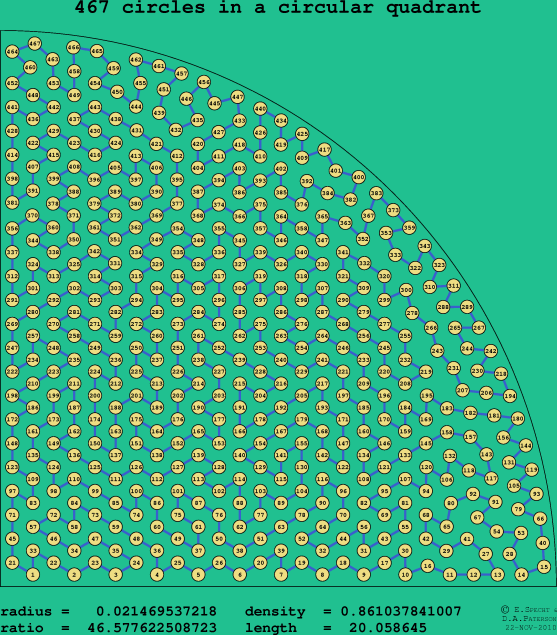467 circles in a circular quadrant