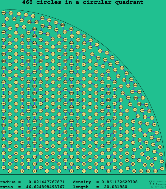 468 circles in a circular quadrant