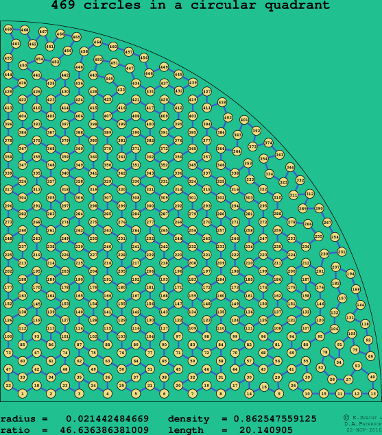 469 circles in a circular quadrant