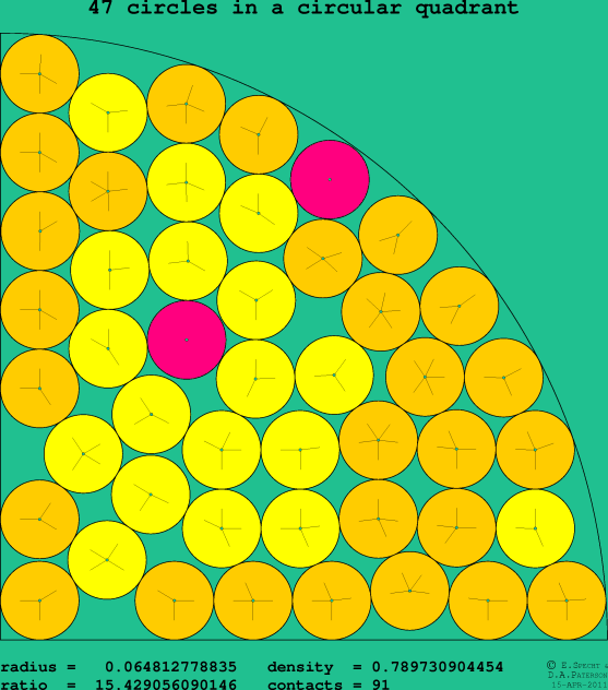 47 circles in a circular quadrant