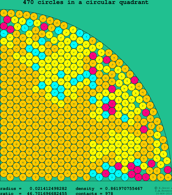 470 circles in a circular quadrant