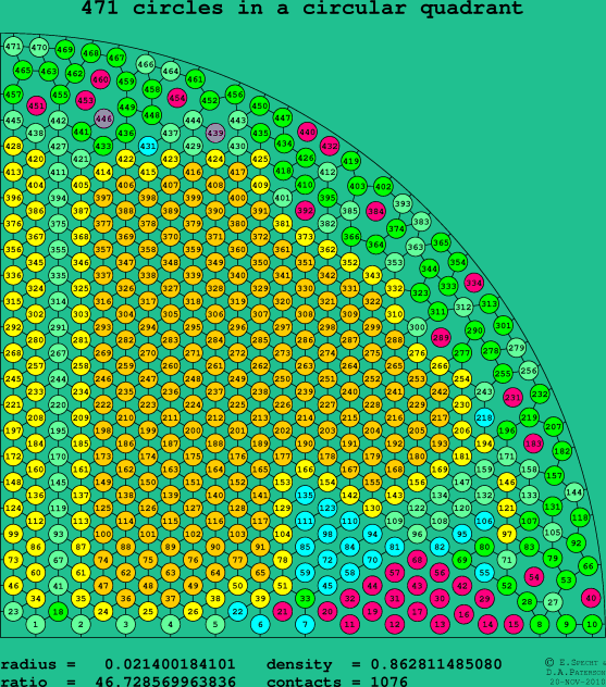 471 circles in a circular quadrant