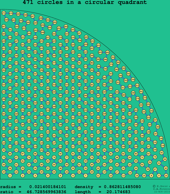 471 circles in a circular quadrant