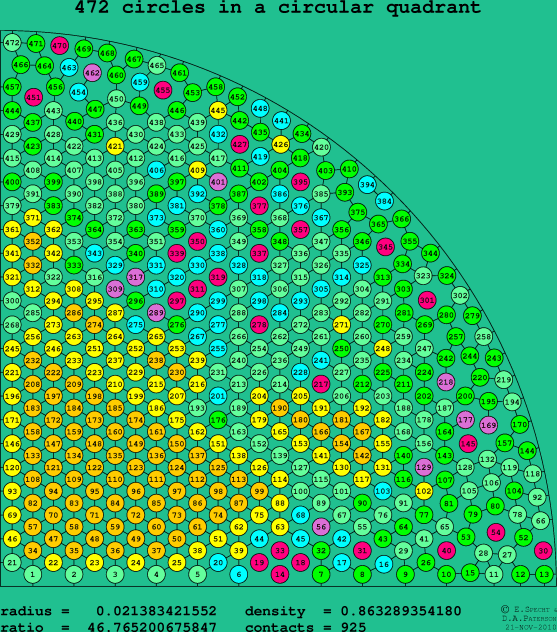 472 circles in a circular quadrant