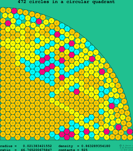 472 circles in a circular quadrant