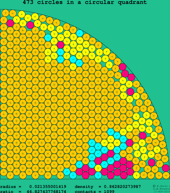 473 circles in a circular quadrant