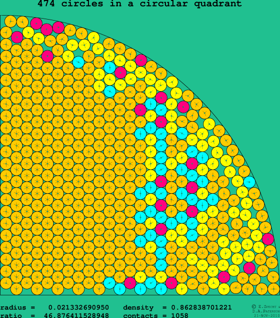 474 circles in a circular quadrant