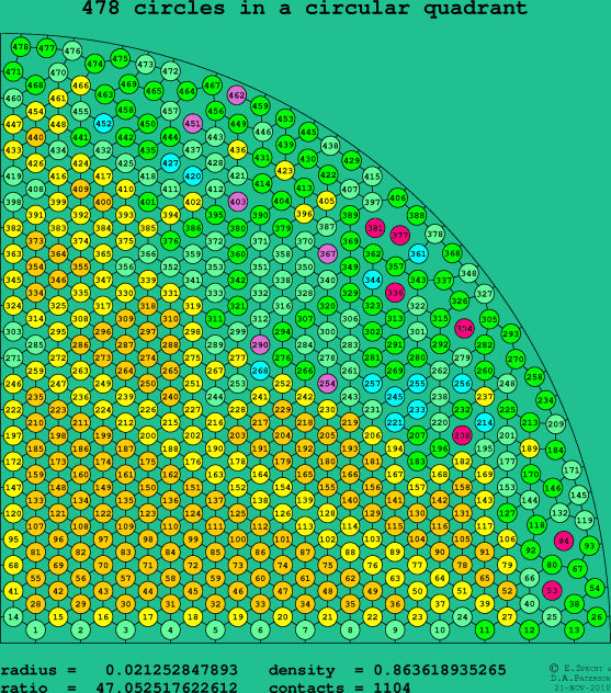 478 circles in a circular quadrant