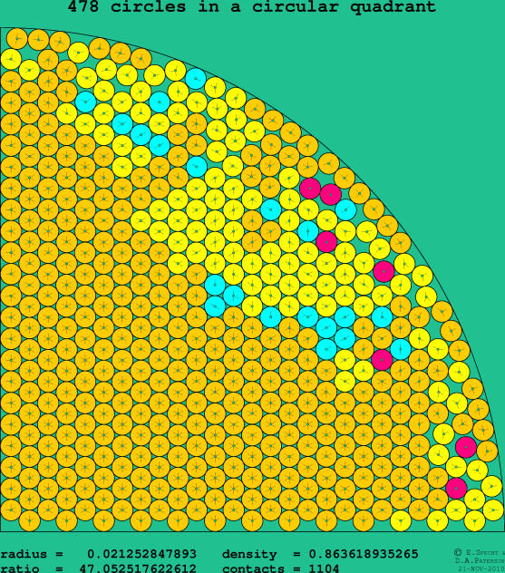 478 circles in a circular quadrant