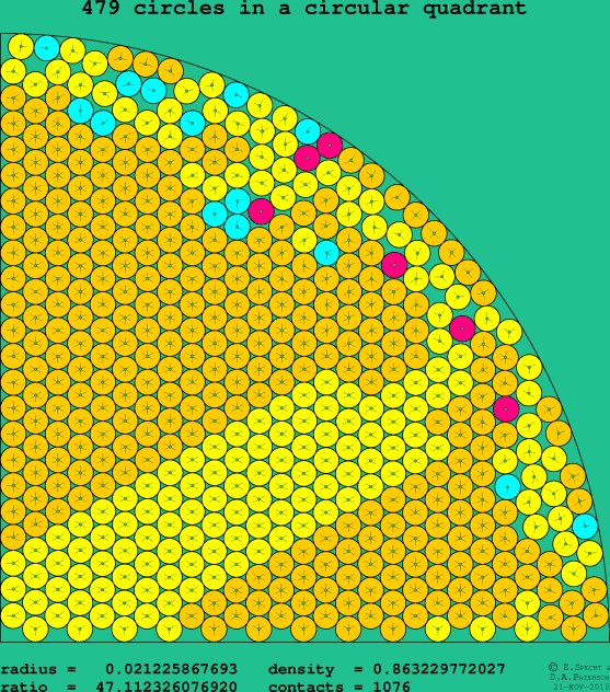479 circles in a circular quadrant