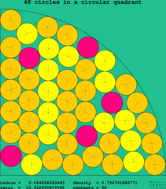 48 circles in a circular quadrant