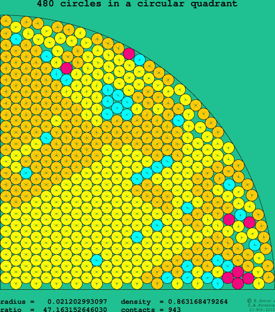 480 circles in a circular quadrant
