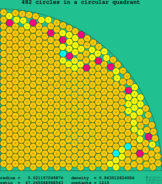 482 circles in a circular quadrant