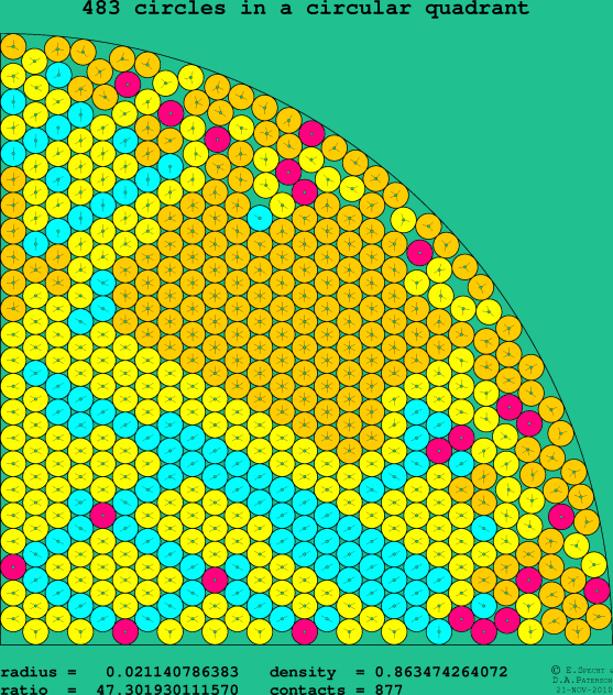 483 circles in a circular quadrant