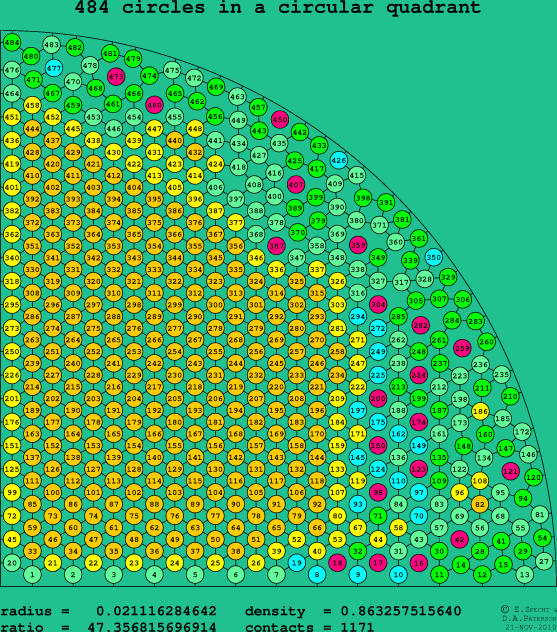 484 circles in a circular quadrant