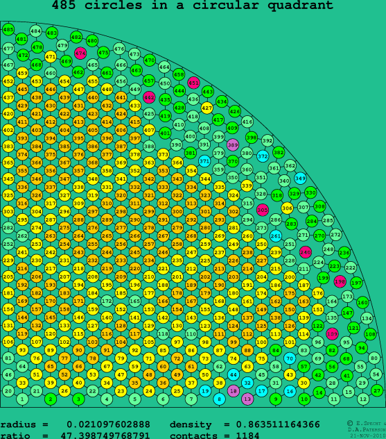 485 circles in a circular quadrant