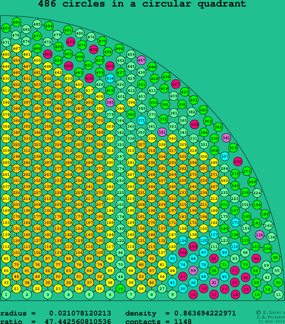 486 circles in a circular quadrant