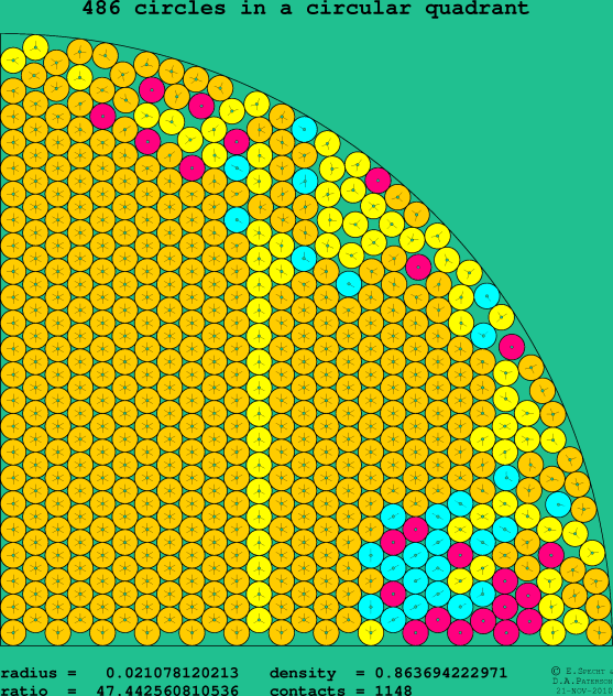 486 circles in a circular quadrant