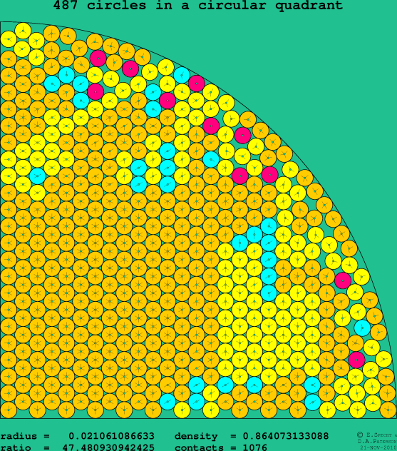 487 circles in a circular quadrant
