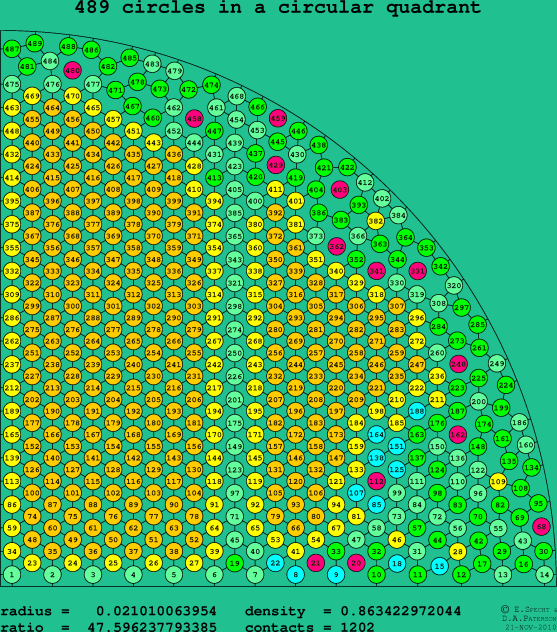 489 circles in a circular quadrant