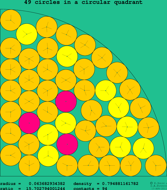 49 circles in a circular quadrant