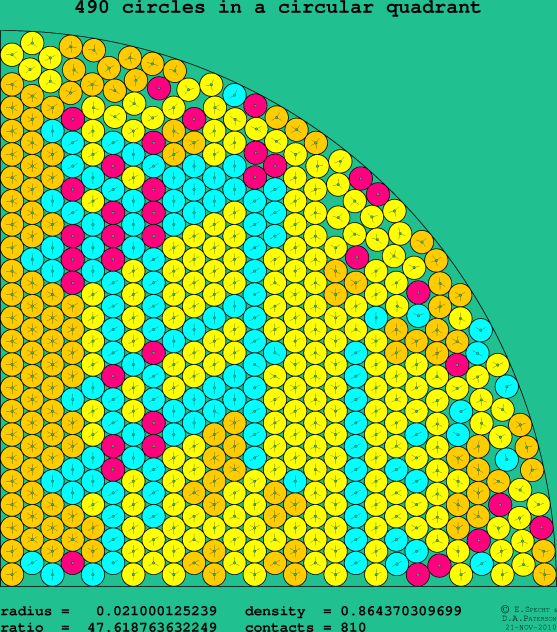 490 circles in a circular quadrant