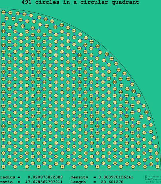 491 circles in a circular quadrant