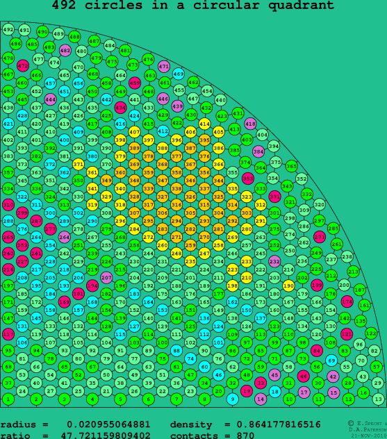 492 circles in a circular quadrant