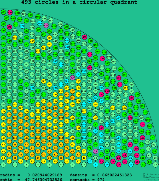 493 circles in a circular quadrant