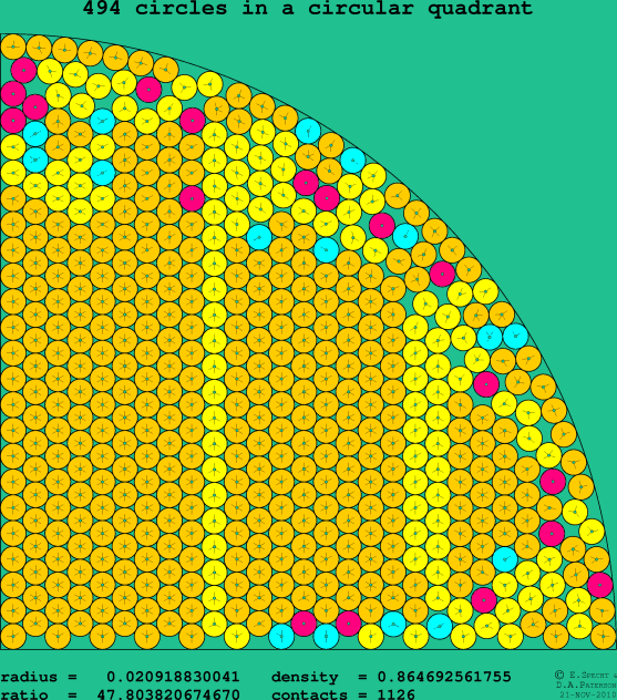 494 circles in a circular quadrant