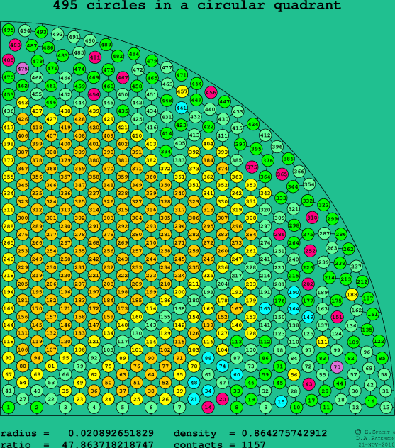 495 circles in a circular quadrant