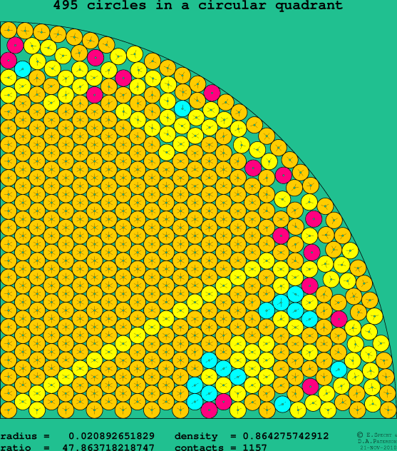 495 circles in a circular quadrant