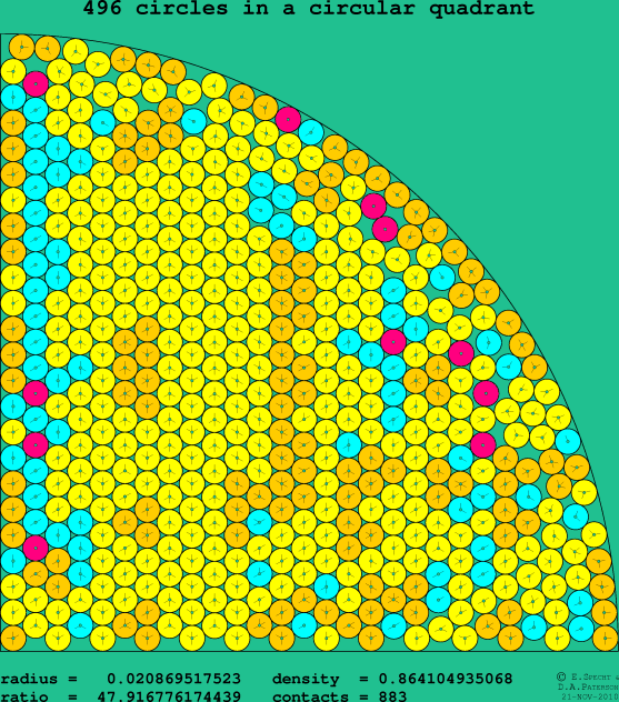 496 circles in a circular quadrant