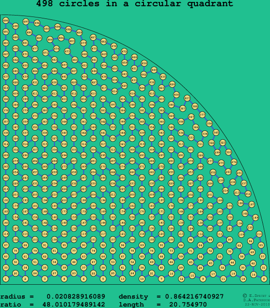 498 circles in a circular quadrant