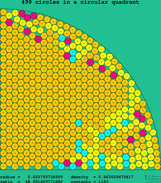 499 circles in a circular quadrant