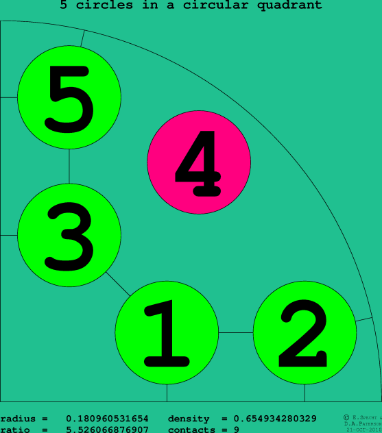 5 circles in a circular quadrant