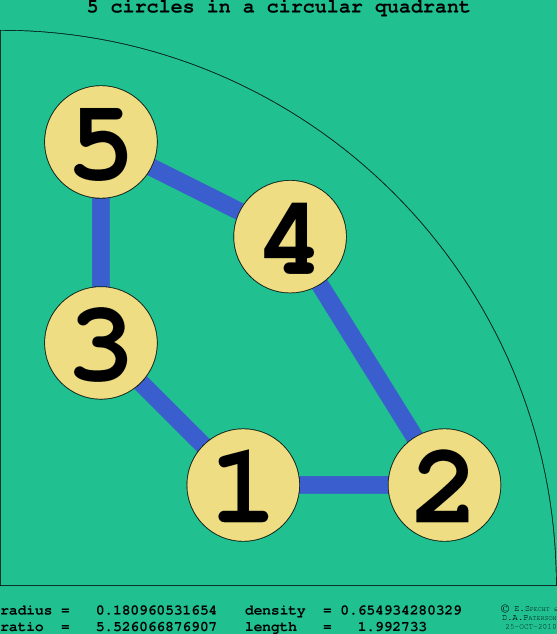 5 circles in a circular quadrant