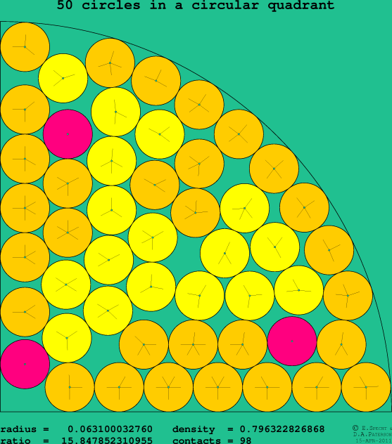 50 circles in a circular quadrant