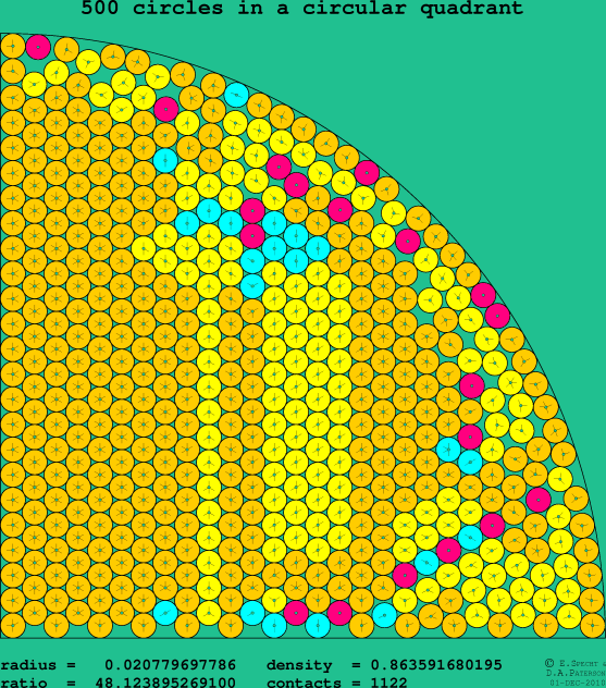 500 circles in a circular quadrant