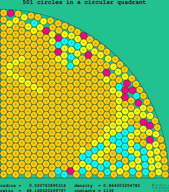 501 circles in a circular quadrant