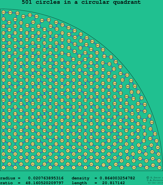 501 circles in a circular quadrant